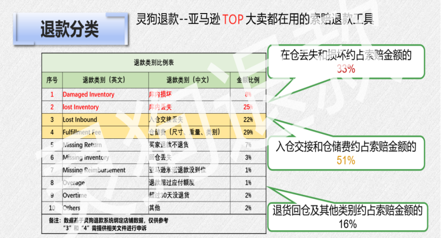 亚马逊Prime Day已经结束？不，下半场才刚刚开始！