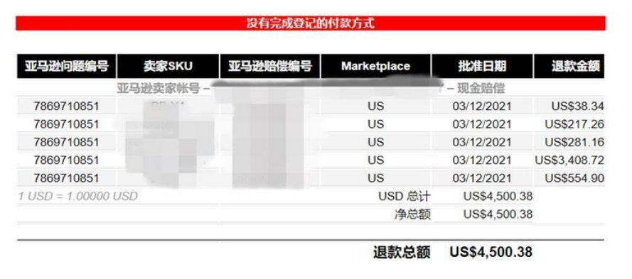 亚马逊Prime Day已经结束？不，下半场才刚刚开始！