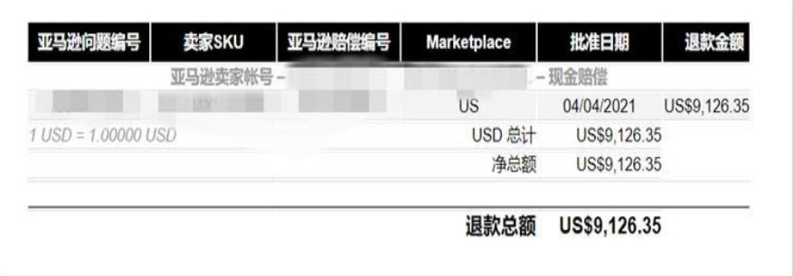 亚马逊Prime Day已经结束？不，下半场才刚刚开始！