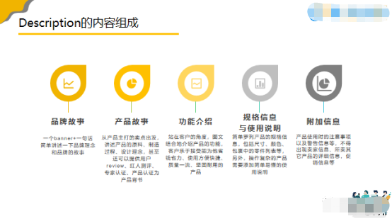 亚马逊新品的地基你打好了吗？收下这份Listing攻略！