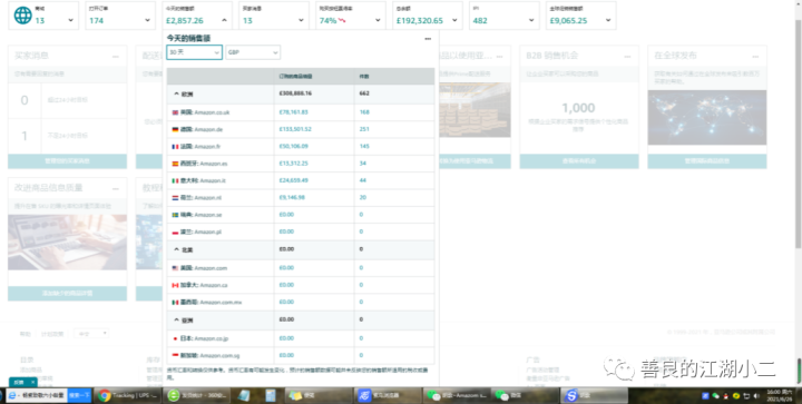 关于跨境电商亚马逊店铺！新手小白一定要了解的知识点！