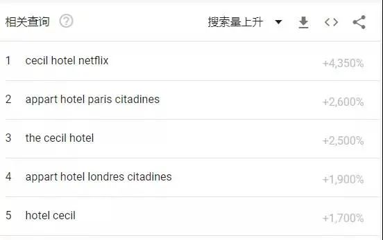 亚马逊Prime Day各站点热销产品出炉，为卖家提供旺季选品方向