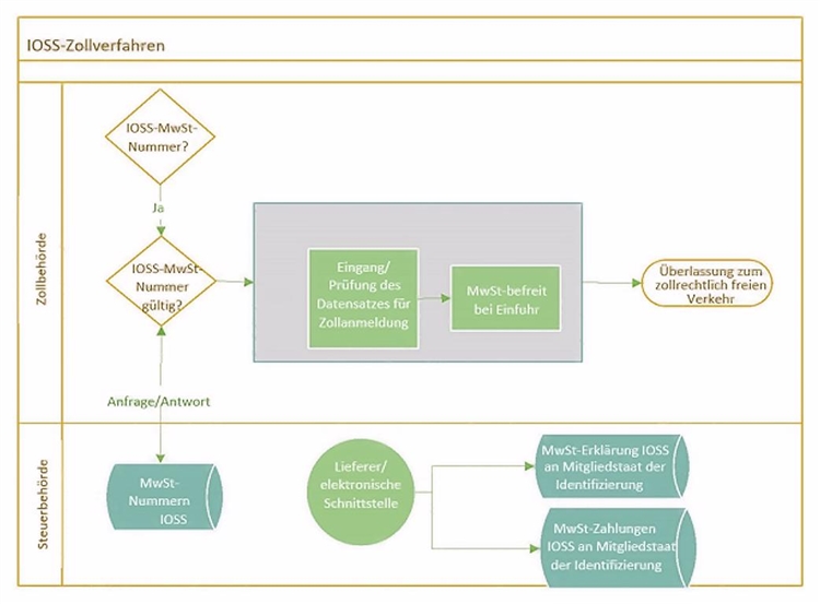 科普：捋清IOSS和OSS两者的关系，全文纯干货