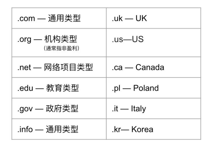 独立站域名怎么取？如何选择好的域名注册？