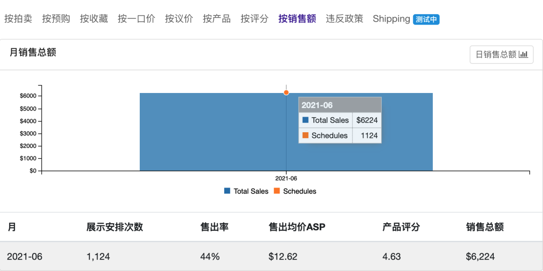 最新物流功能发布：Tophatter认可FBA物流发货，快速清库不用愁！