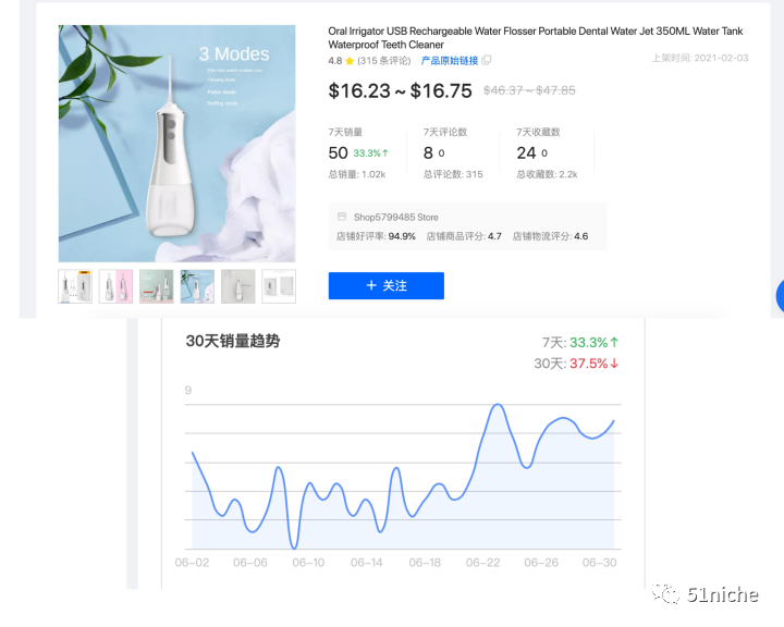 要牙不要脸？小而美“家庭口腔护理”细分类目一路稳居高榜