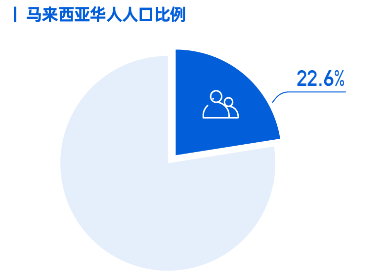 百万流量赋能！马来站点首次官方中国好货直播引爆6月