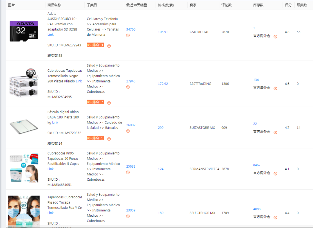 Shopee进军拉美，面对新市场卖家该如何选品才能在红利期大卖？