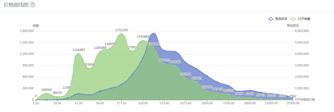 Shopee进军拉美，面对新市场卖家该如何选品才能在红利期大卖？