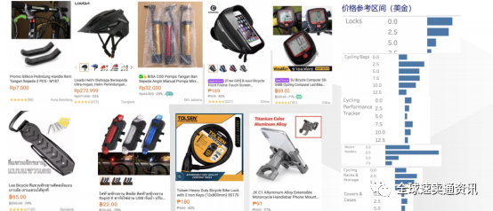 疫情加剧线上需求暴涨，解读东南亚Lazada&Shopee运动户外需求品类