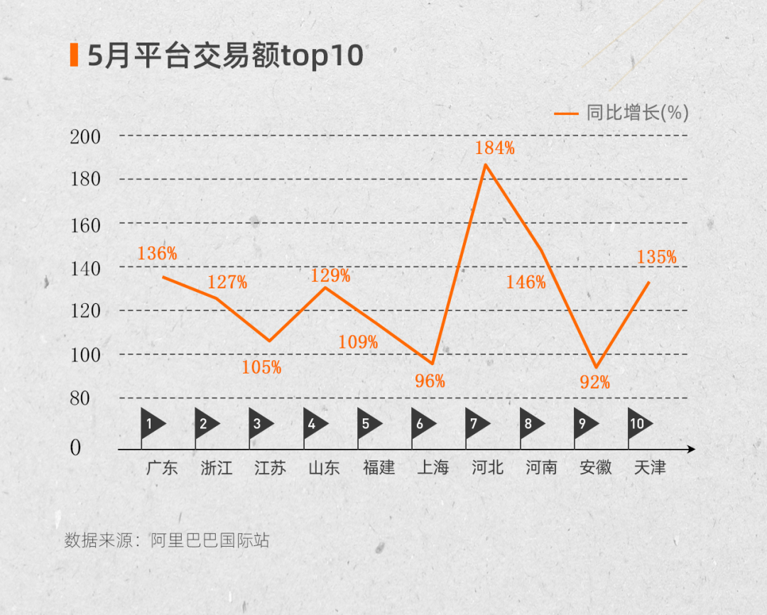 今年都过去一大半儿了，你还不知道这些好卖? | 酷报告