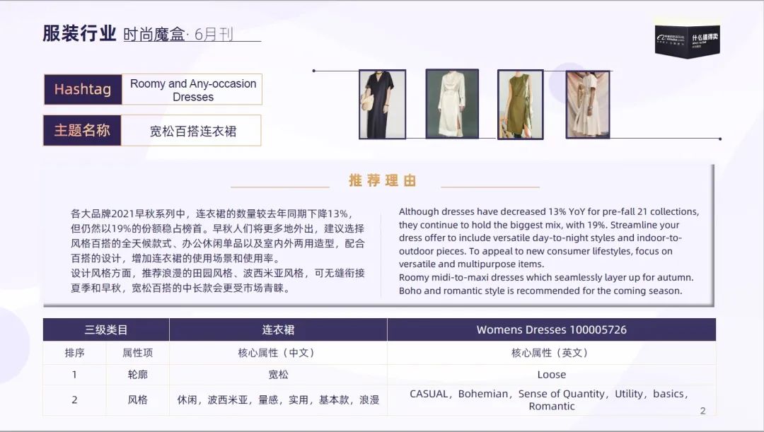 几十款爆品！歪果仁原来喜欢这些时尚出街利器......| 一周报告精选