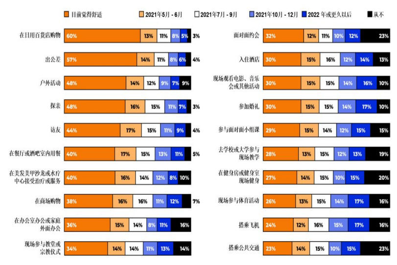 亚马逊vs.沃尔玛，哪些品类才是跨境电商平台顶流！