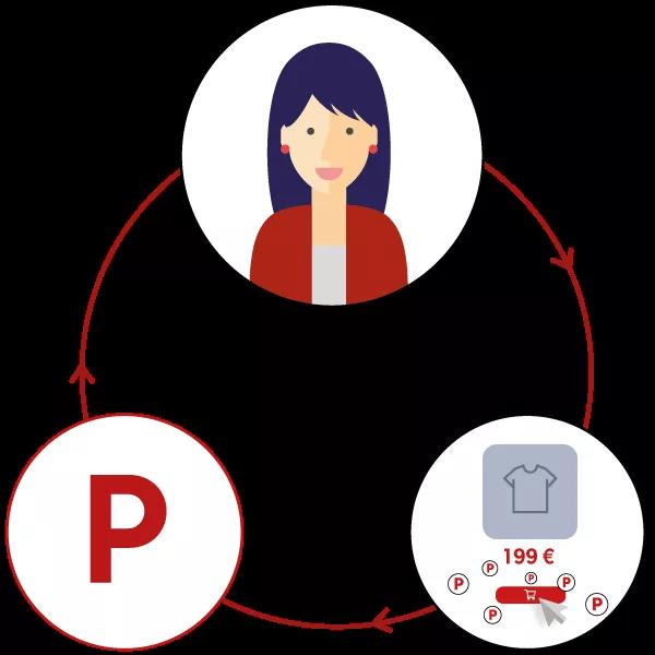 法国乐天如何通过“Club R Everywhere”计划加强引流闭环？