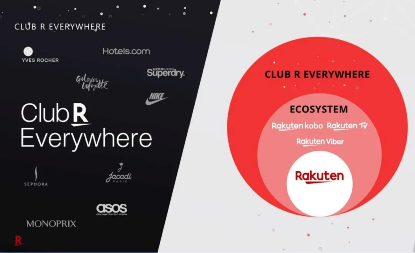 法国乐天如何通过“Club R Everywhere”计划加强引流闭环？
