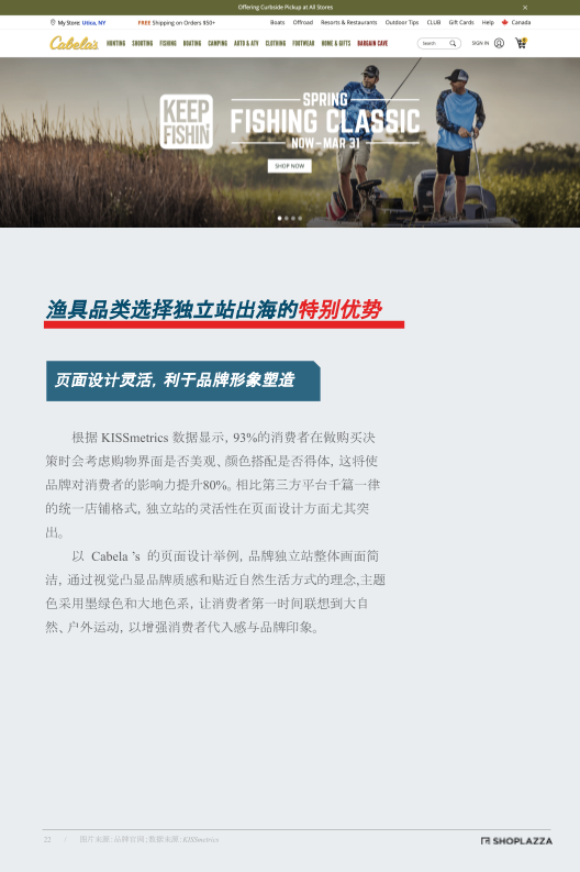 店匠SHOPLAZZA 重磅发布《渔具行业品牌出海策略报告》