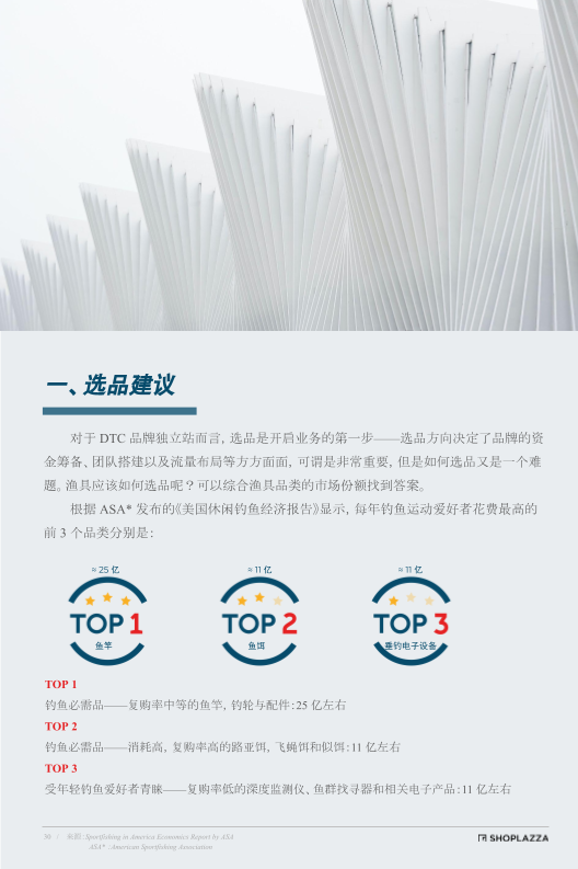 店匠SHOPLAZZA 重磅发布《渔具行业品牌出海策略报告》