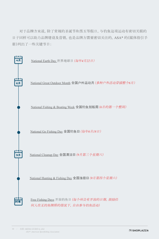 店匠SHOPLAZZA 重磅发布《渔具行业品牌出海策略报告》