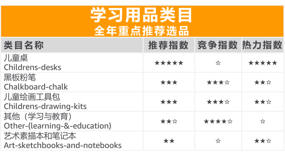 2021全球銷售額$3300億！亞馬遜玩具這個(gè)好賣的品類，究竟哪些能賣爆？！