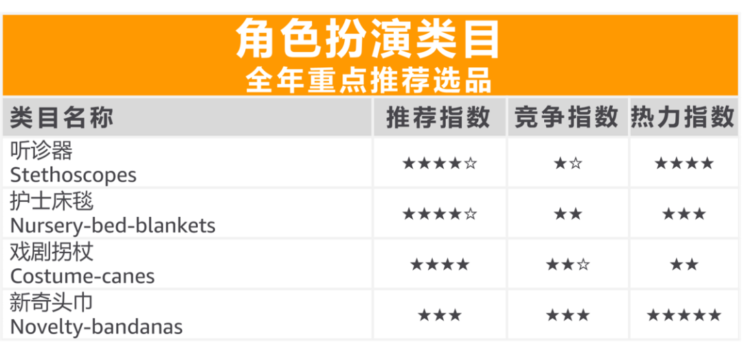 2021全球銷售額$3300億！亞馬遜玩具這個(gè)好賣的品類，究竟哪些能賣爆？！