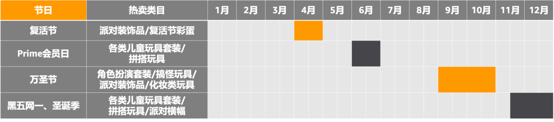 2021全球銷售額$3300億！亞馬遜玩具這個(gè)好賣的品類，究竟哪些能賣爆？！