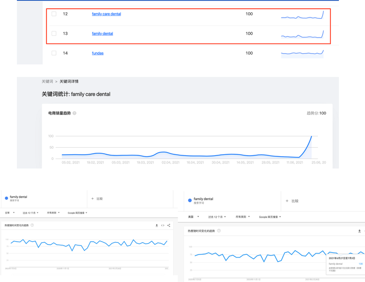 要牙不要脸？小而美“家庭口腔护理”细分类目一路稳居高榜