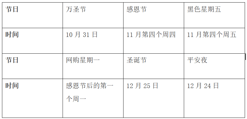 旺季来袭？！Prime Day之后还有哪些大促激动人心？