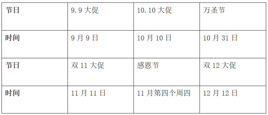 旺季来袭？！Prime Day之后还有哪些大促激动人心？