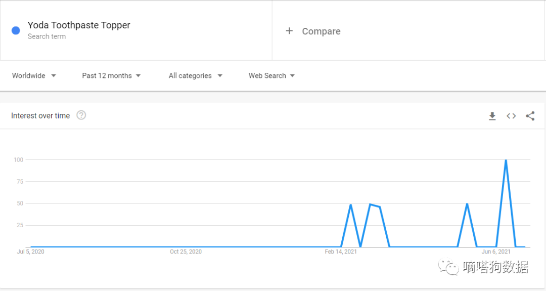 老外真会玩！最新TikTok爆款好物让“挤牙膏”也能玩出新花样？