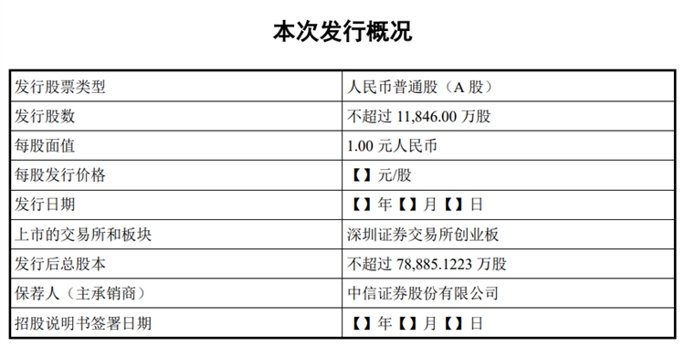 跨境电商综合服务商“三态”正式递交IPO申请，拟在创业板上市