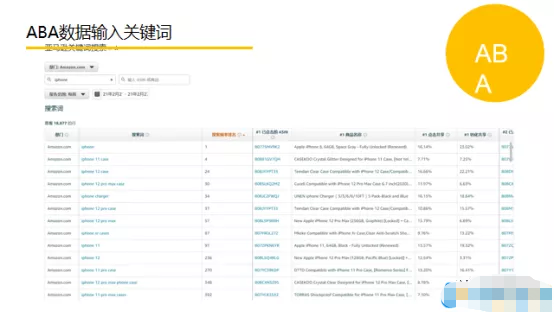 日复一日的"林丹"？原因藏在你的低质量关键词里！