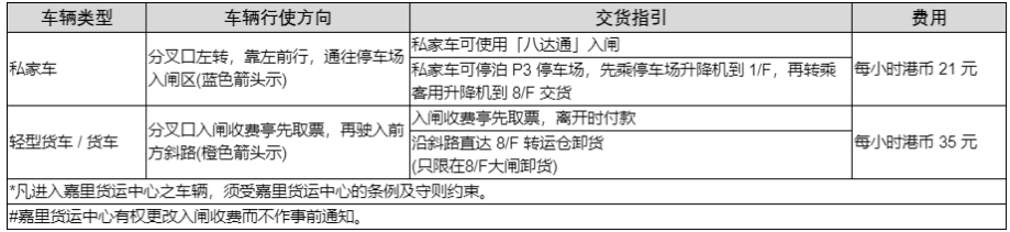 Shopee中国香港转运仓收货地址变更通知