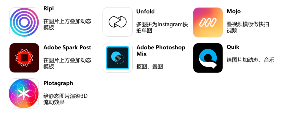 FB广告创意 | 工具全指南