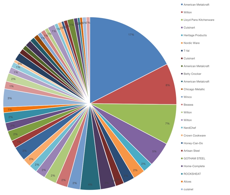 做跨境电商怎么才能选出爆款产品