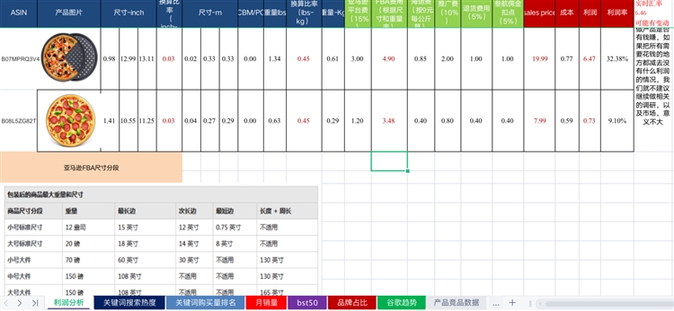 做跨境电商怎么才能选出爆款产品
