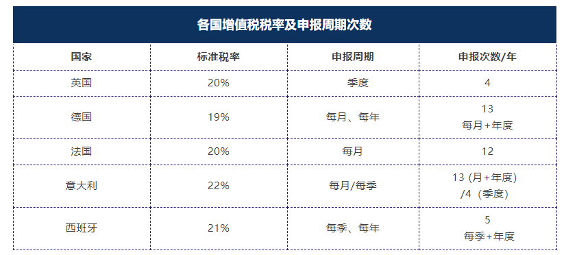 深度解析！欧盟增值税新规解读 — 进阶篇 