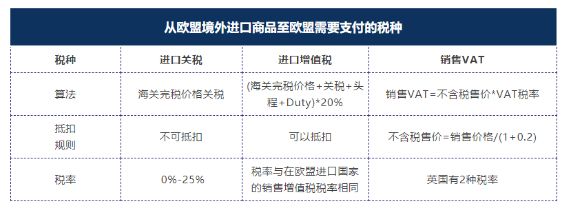 深度解析！欧盟增值税新规解读 — 进阶篇 