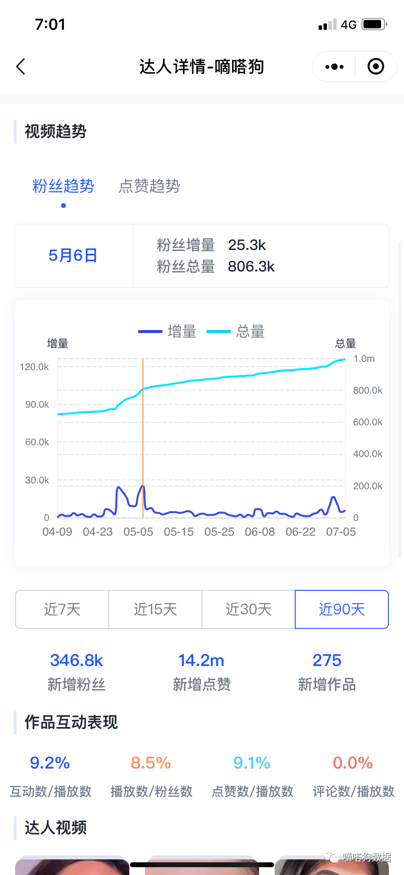 老外护发新宠！TikTok“淘米水”成为独立站美妆爆款