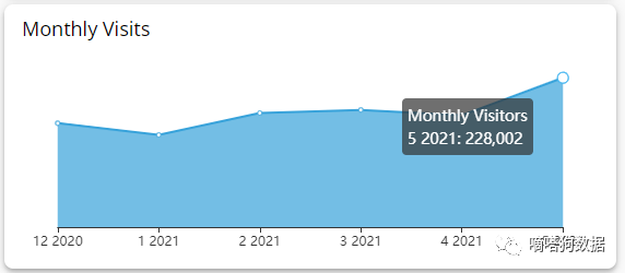老外护发新宠！TikTok“淘米水”成为独立站美妆爆款