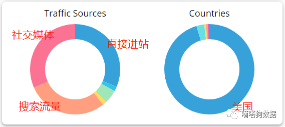 老外护发新宠！TikTok“淘米水”成为独立站美妆爆款