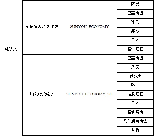速卖通：【重要】部分线路下线公告（9）