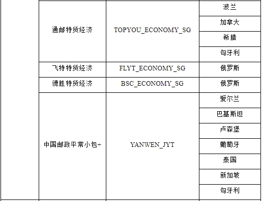速卖通：【重要】部分线路下线公告（9）