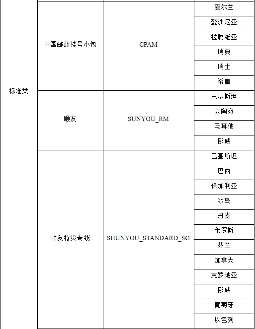 速卖通：【重要】部分线路下线公告（9）