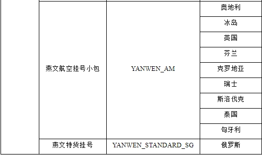 速卖通：【重要】部分线路下线公告（9）
