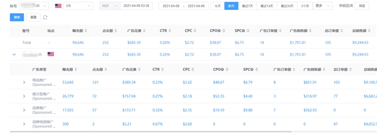 用好这两点技巧和一个工具，你也可以合理优化好广告ACOS
