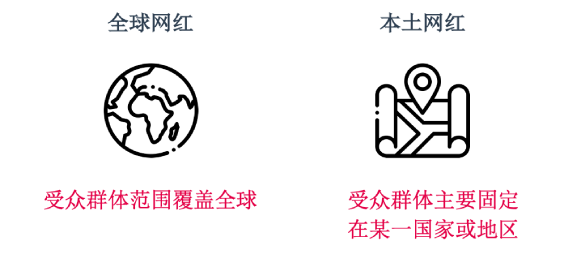 做海外网红营销，跨境电商人需要知道些什么？