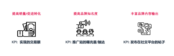 做海外网红营销，跨境电商人需要知道些什么？