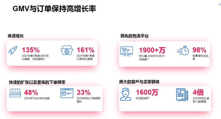 野蠻生長的俄羅斯電商，會是下一片跨境新藍海嗎？