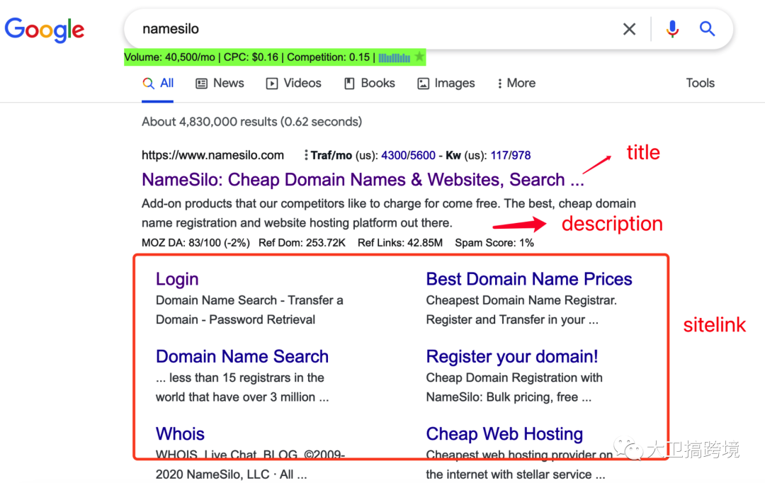 外贸网站站内SEO终极检查清单