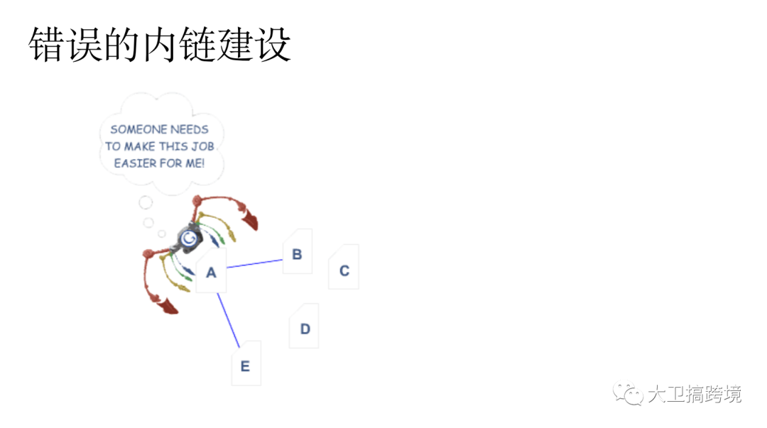 外贸网站站内SEO终极检查清单